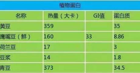 國頤堂養發館有效果嗎?低熱量食物一覽表圖片